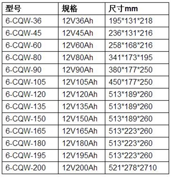 瑞宇船用蓄电池