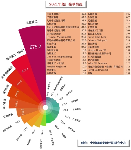 船舶网