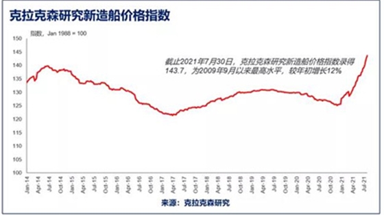 国际船舶网