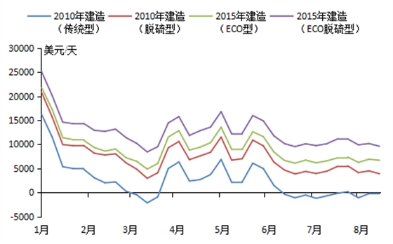 国际船舶网