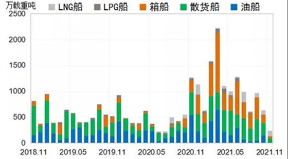 船舶网