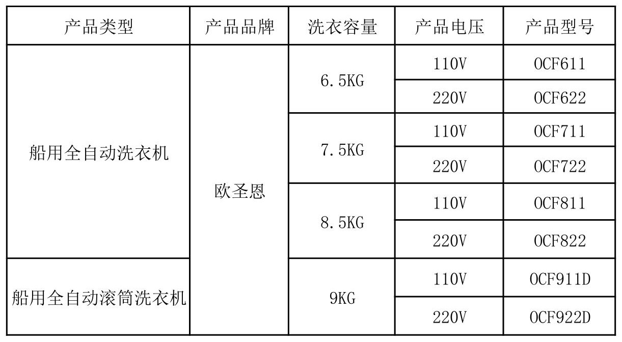 洗衣机型号.jpg