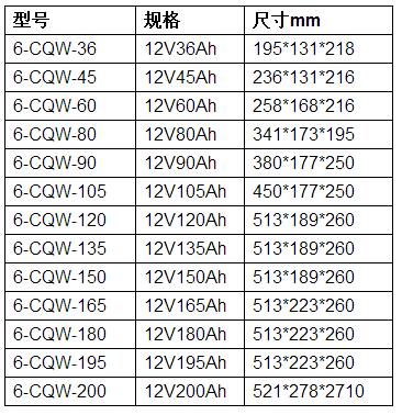 瑞宇船用蓄电池