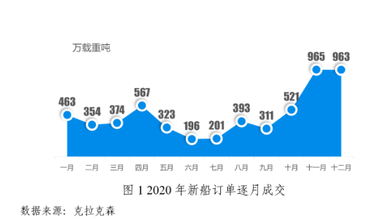 国际船舶网