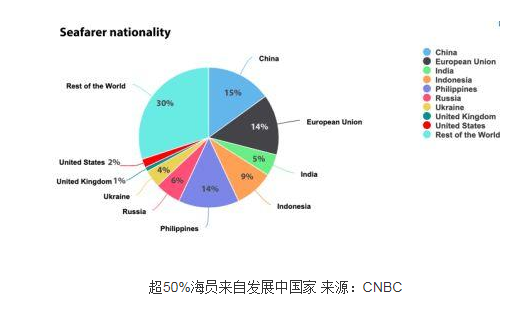 国际船舶网